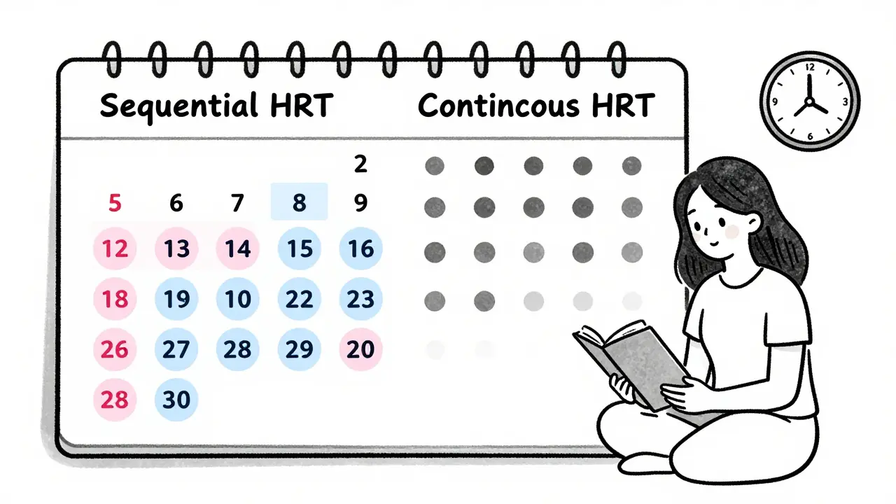 Calendar showing sequential vs continuous hormone therapy schedules with a journal